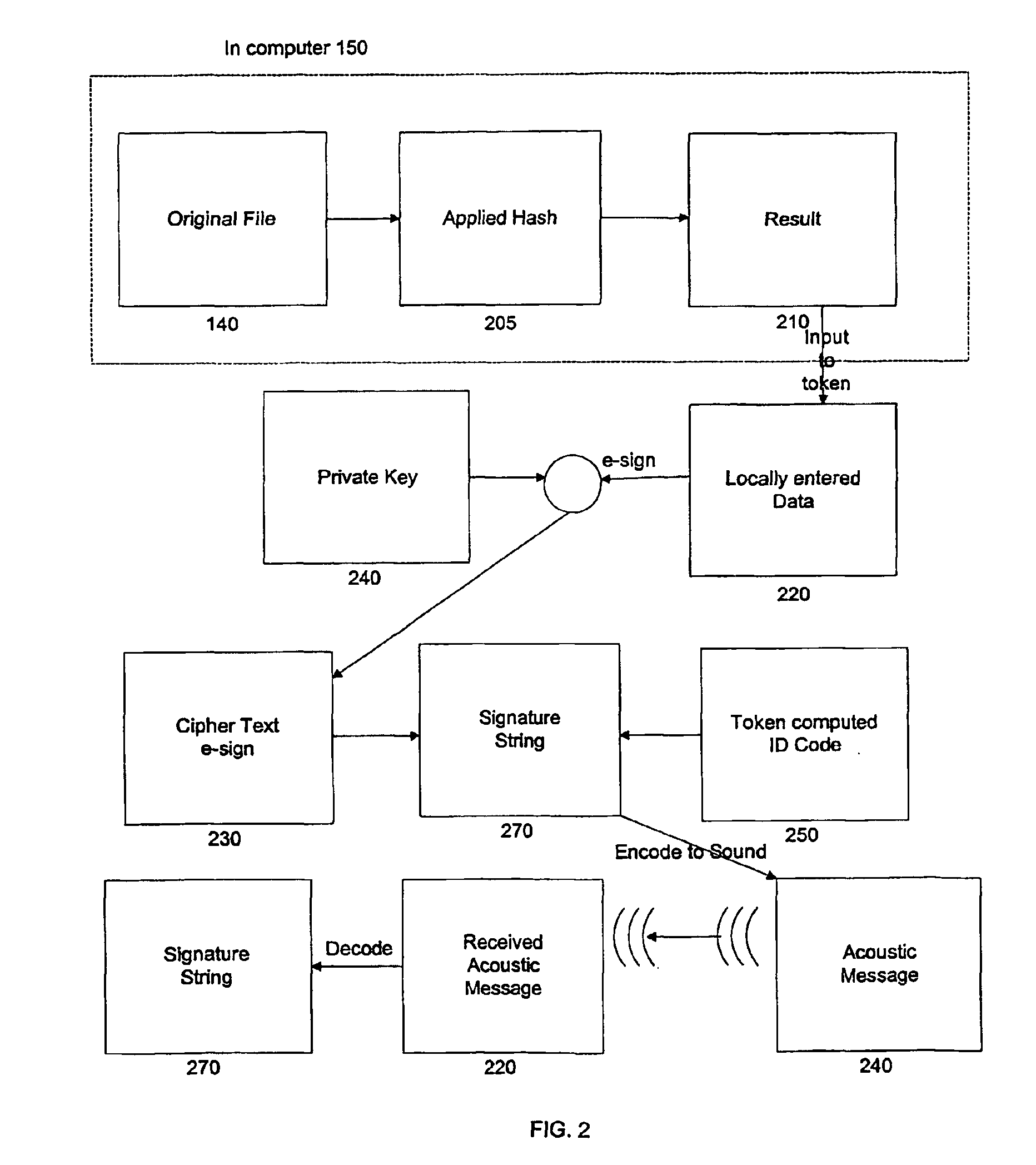 Methods and device for digitally signing data