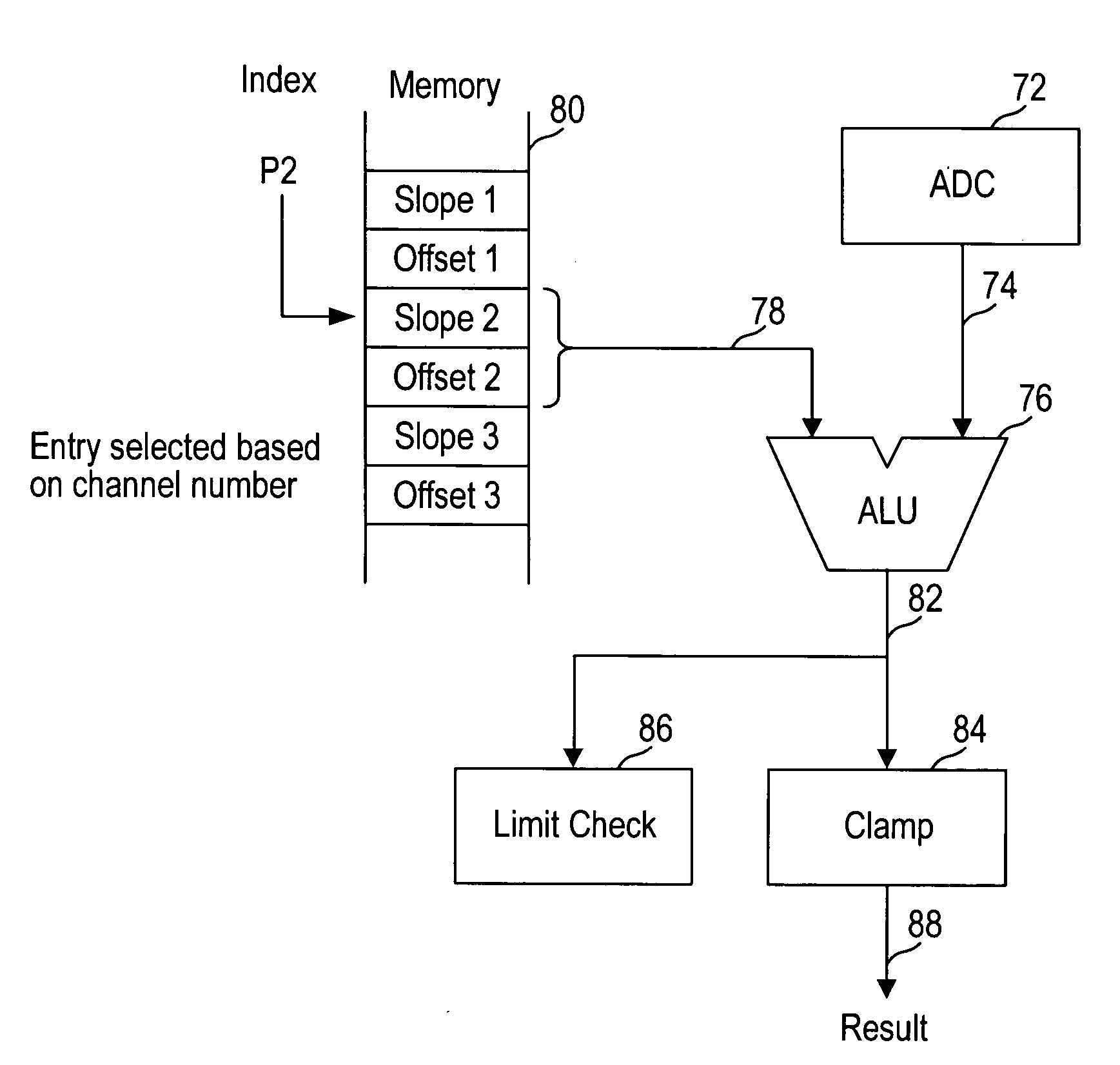 Numerical value conversion using a look-up table for coefficient storage