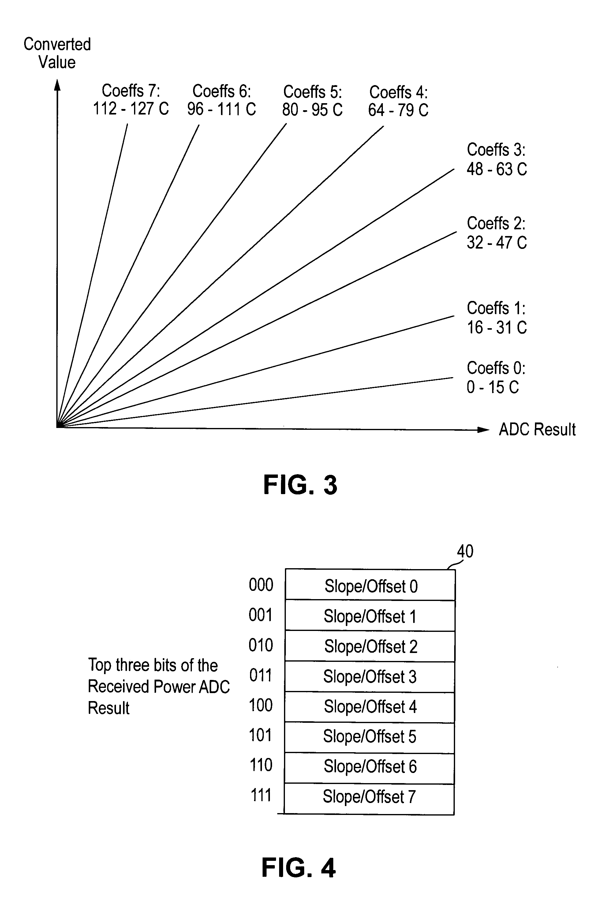 Numerical value conversion using a look-up table for coefficient storage