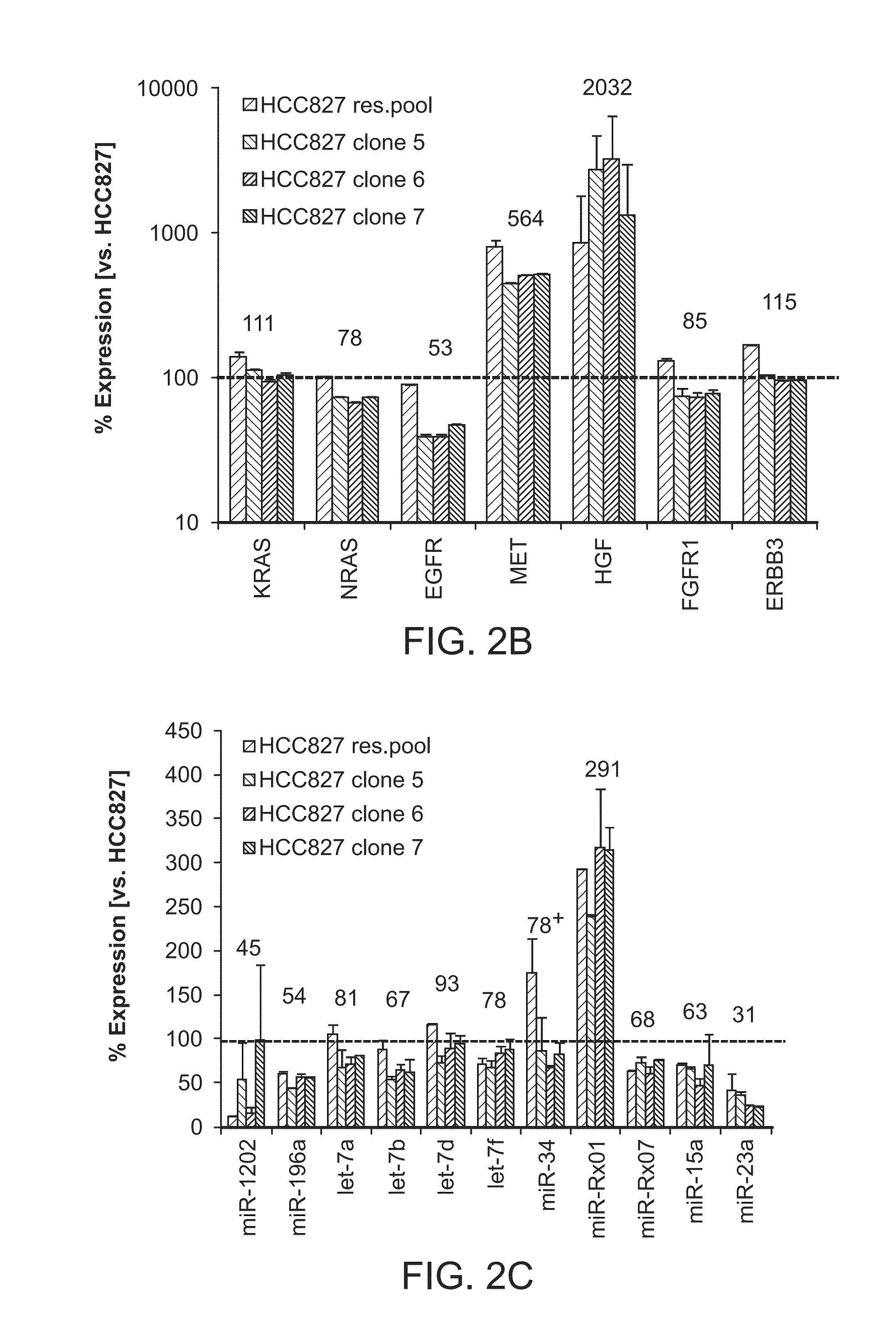 Combination cancer treatments utilizing micrornas and egfr-tki inhibitors