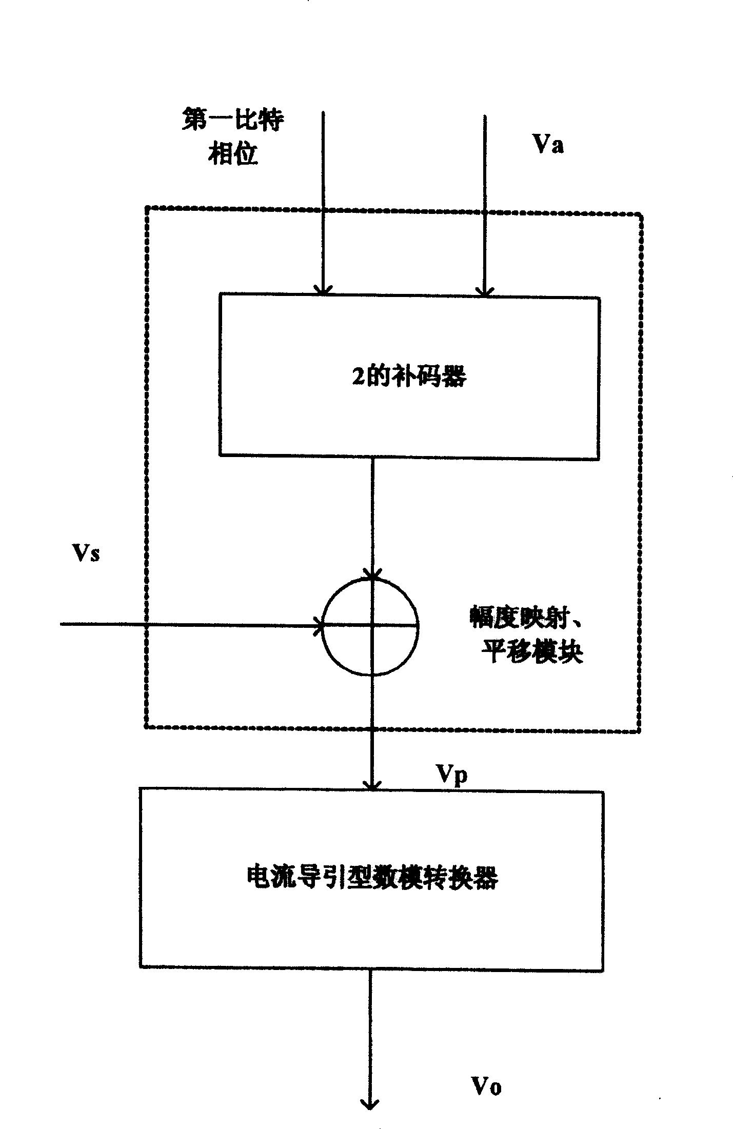 Guiding current symbol digifax converter