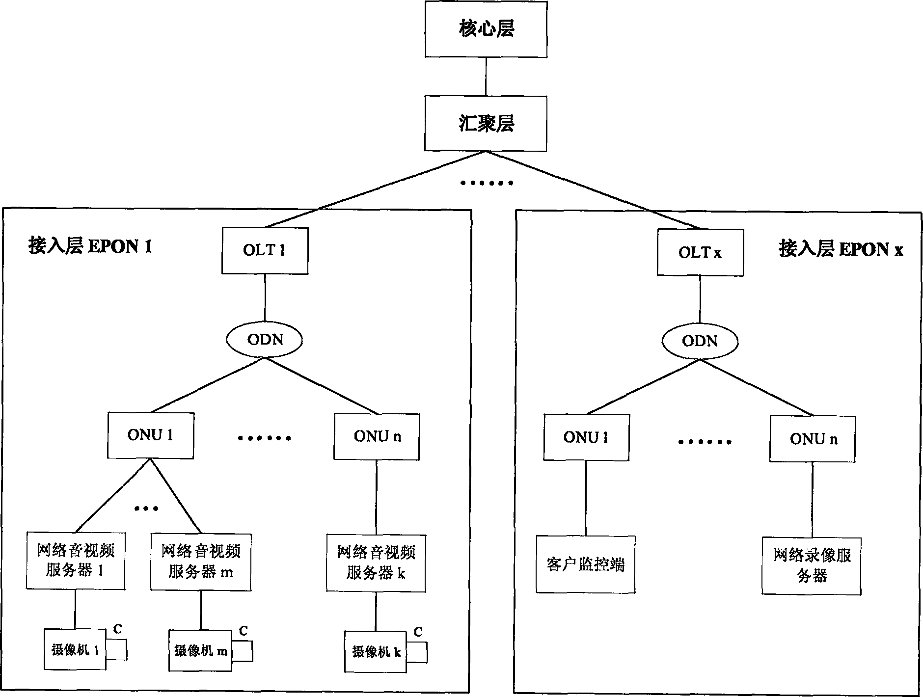 Stream media server of audio / video monitor and control system based on passive Ether optical network