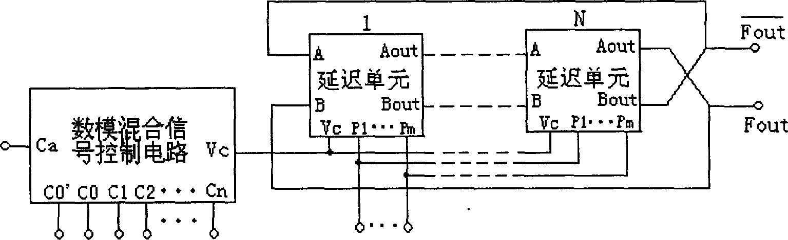 Digital-to-analogue mixed signal loop pressure-control oscillator with technology error compensation