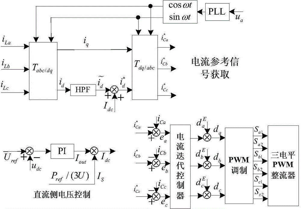 LC serial-type three-phase PWM rectifier current iterative learning control method