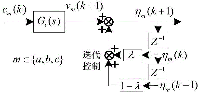 LC serial-type three-phase PWM rectifier current iterative learning control method