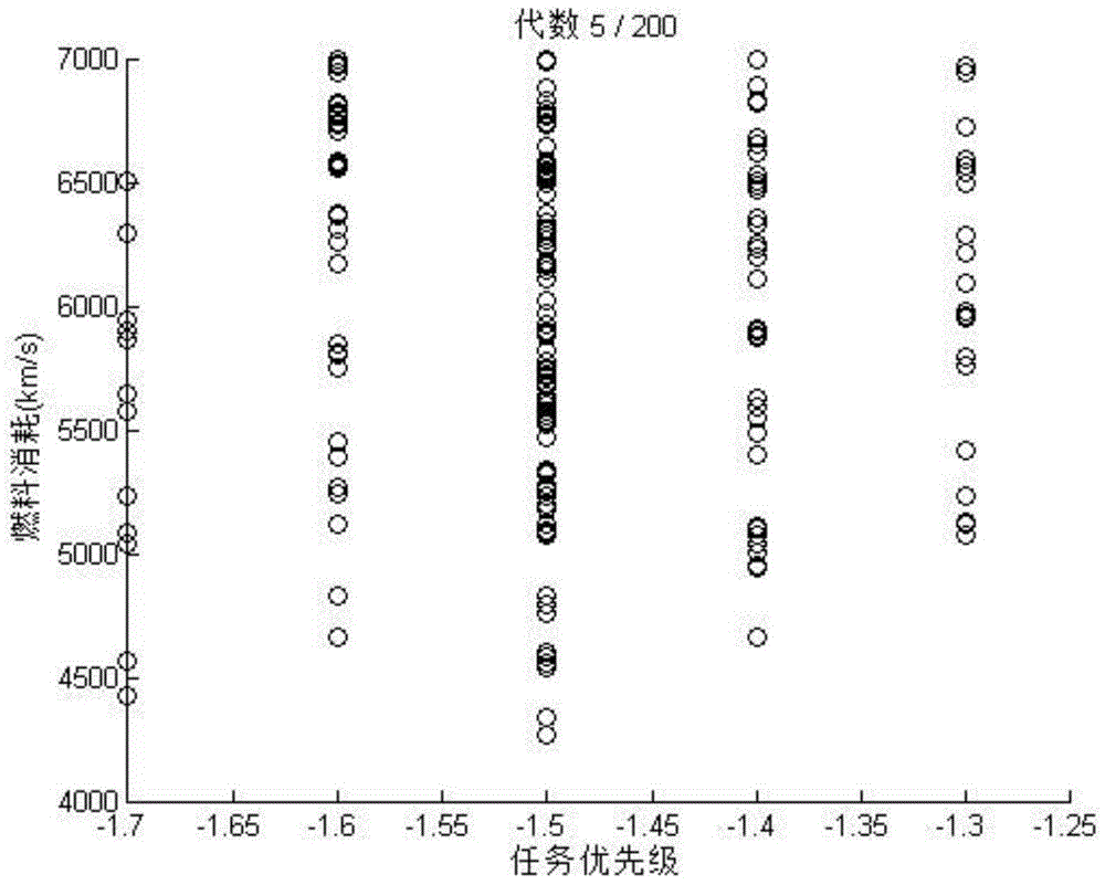 Aircraft task planning calculation method based on improved NSGA-II algorithm