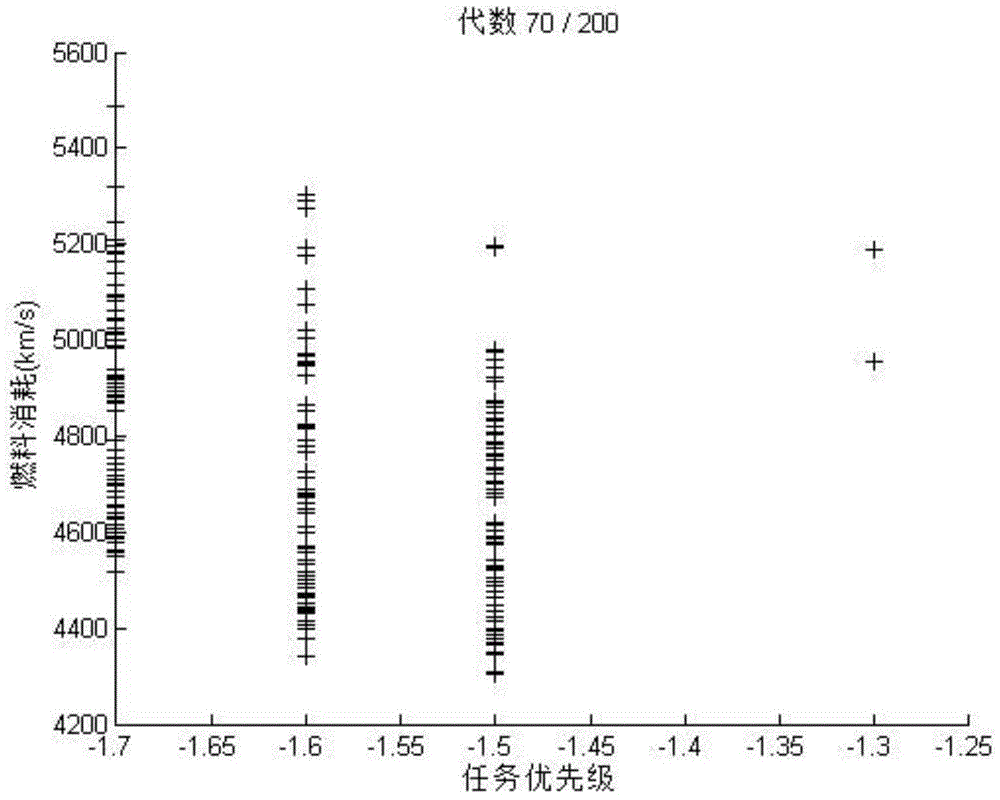 Aircraft task planning calculation method based on improved NSGA-II algorithm