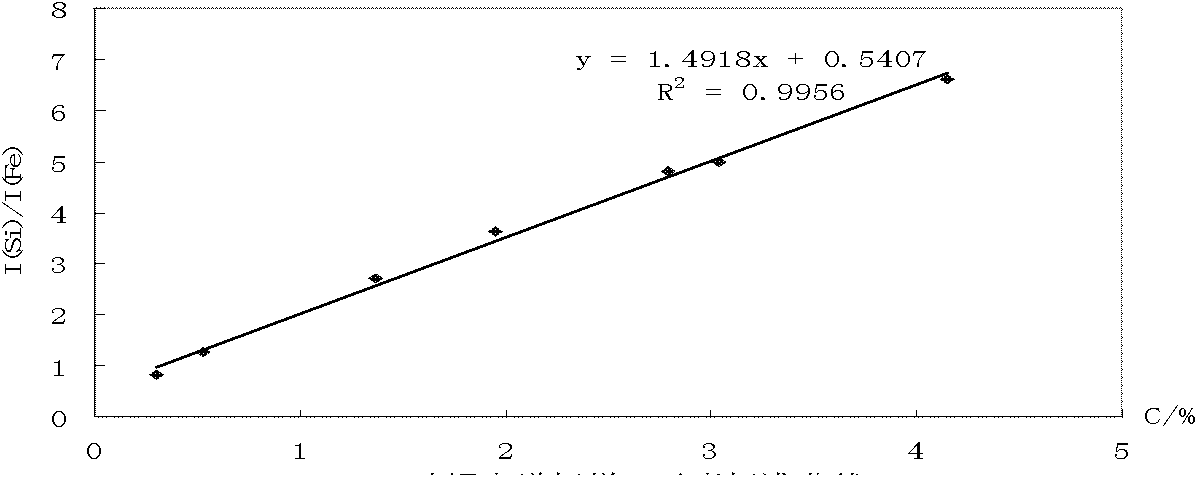 Low-carbon aluminum-containing silicon steel standard sample and its preparation method