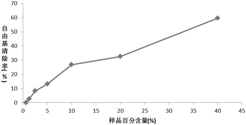 Jasmine fresh and alive water and preparation method and application thereof