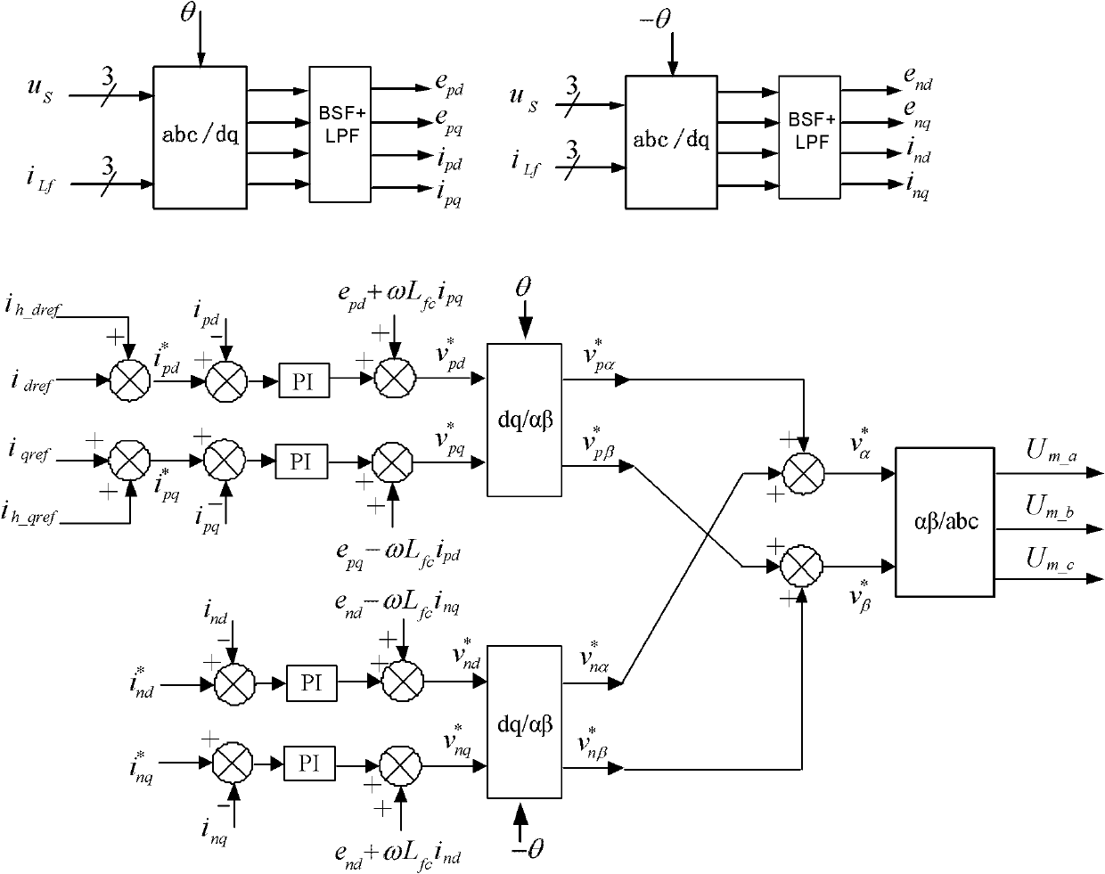 Harmonic current compensating method based on fast Fourier transform