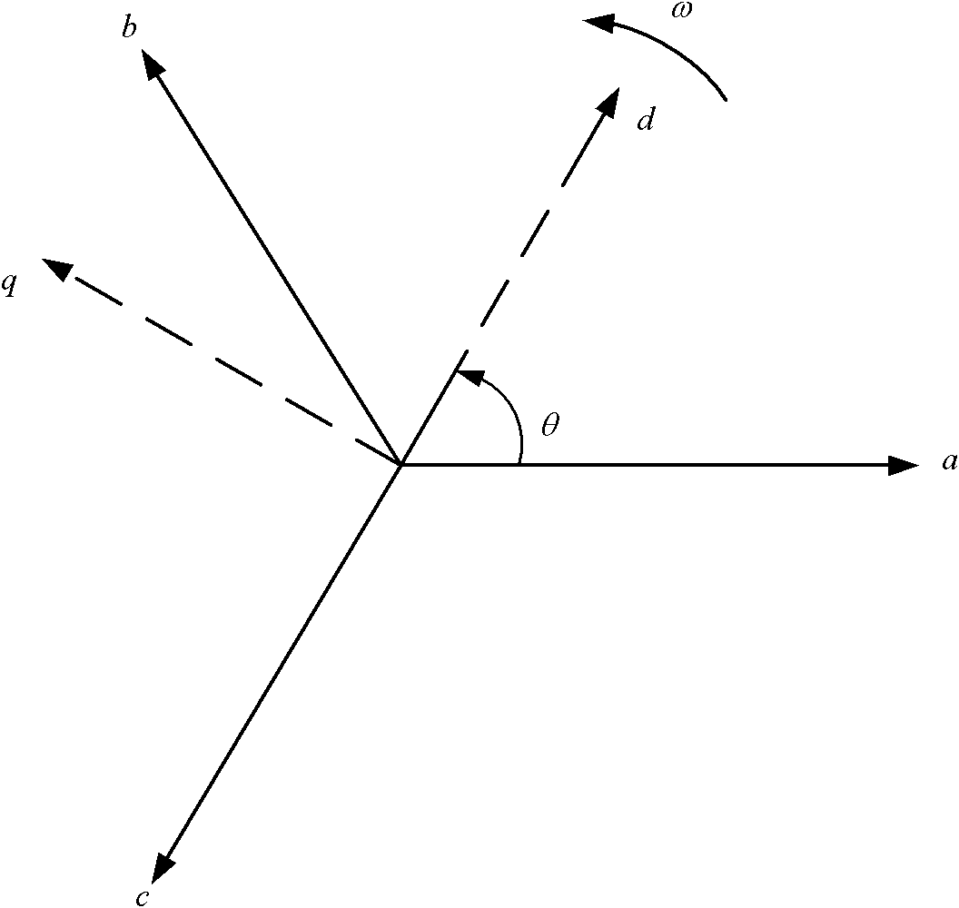 Harmonic current compensating method based on fast Fourier transform