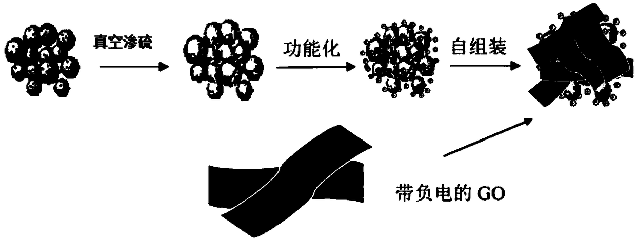 Preparation of a graphene-coated sulfur-intercalated ordered mesoporous carbon sphere composite and its application as a cathode material for lithium-sulfur batteries