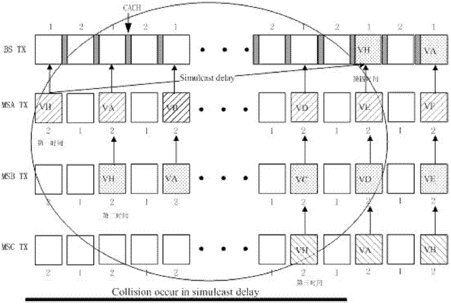 Call collision processing method, terminal and transfer platform