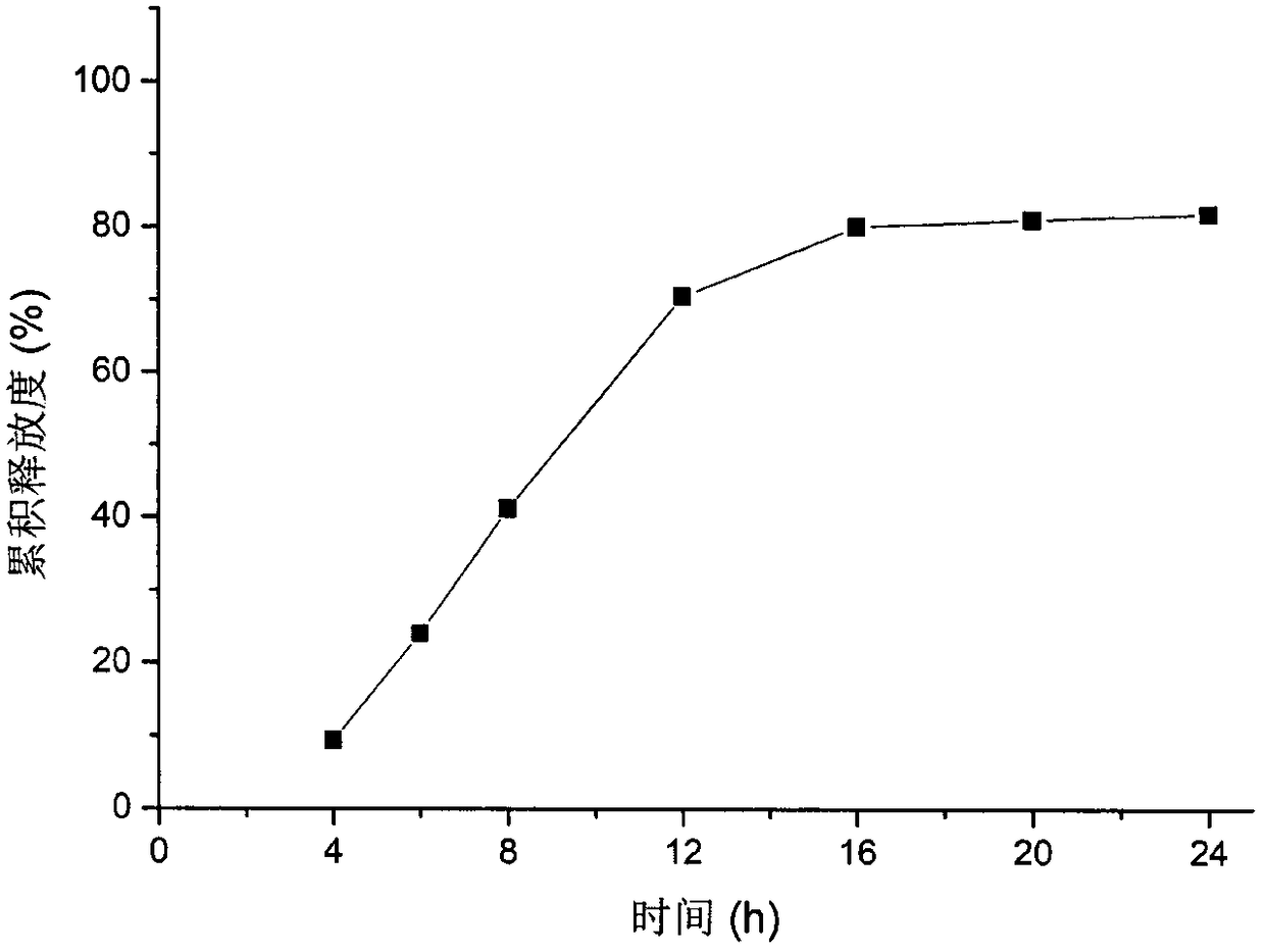 Nifedipine double-layer osmotic pump tablet and preparation method thereof