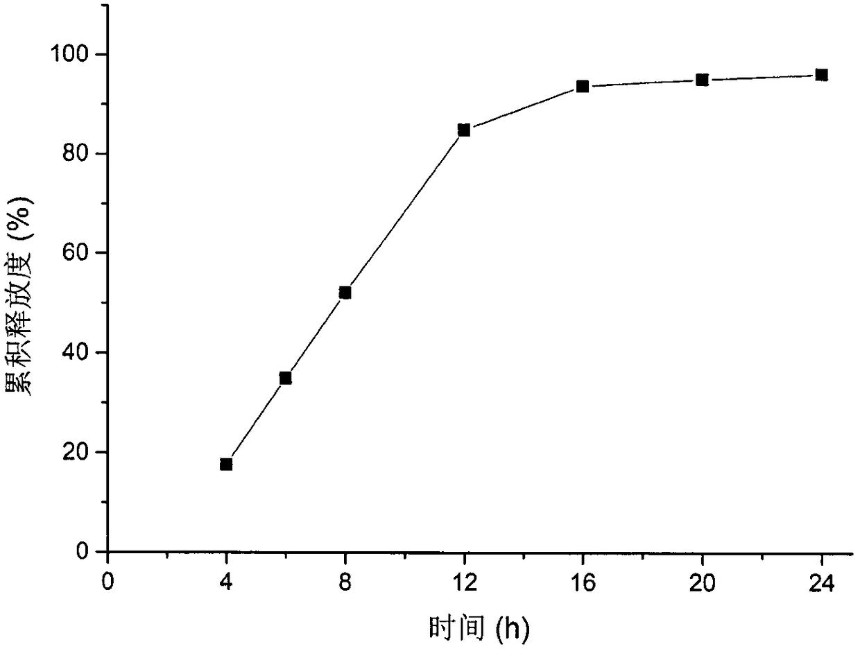 Nifedipine double-layer osmotic pump tablet and preparation method thereof