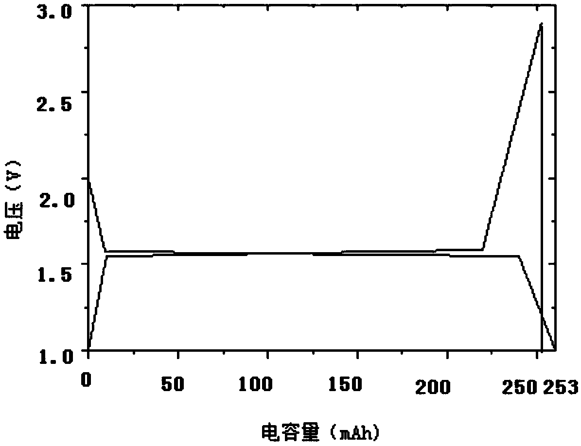 A method for improve that capacity of 1.55 V nanometer lithium titanate battery