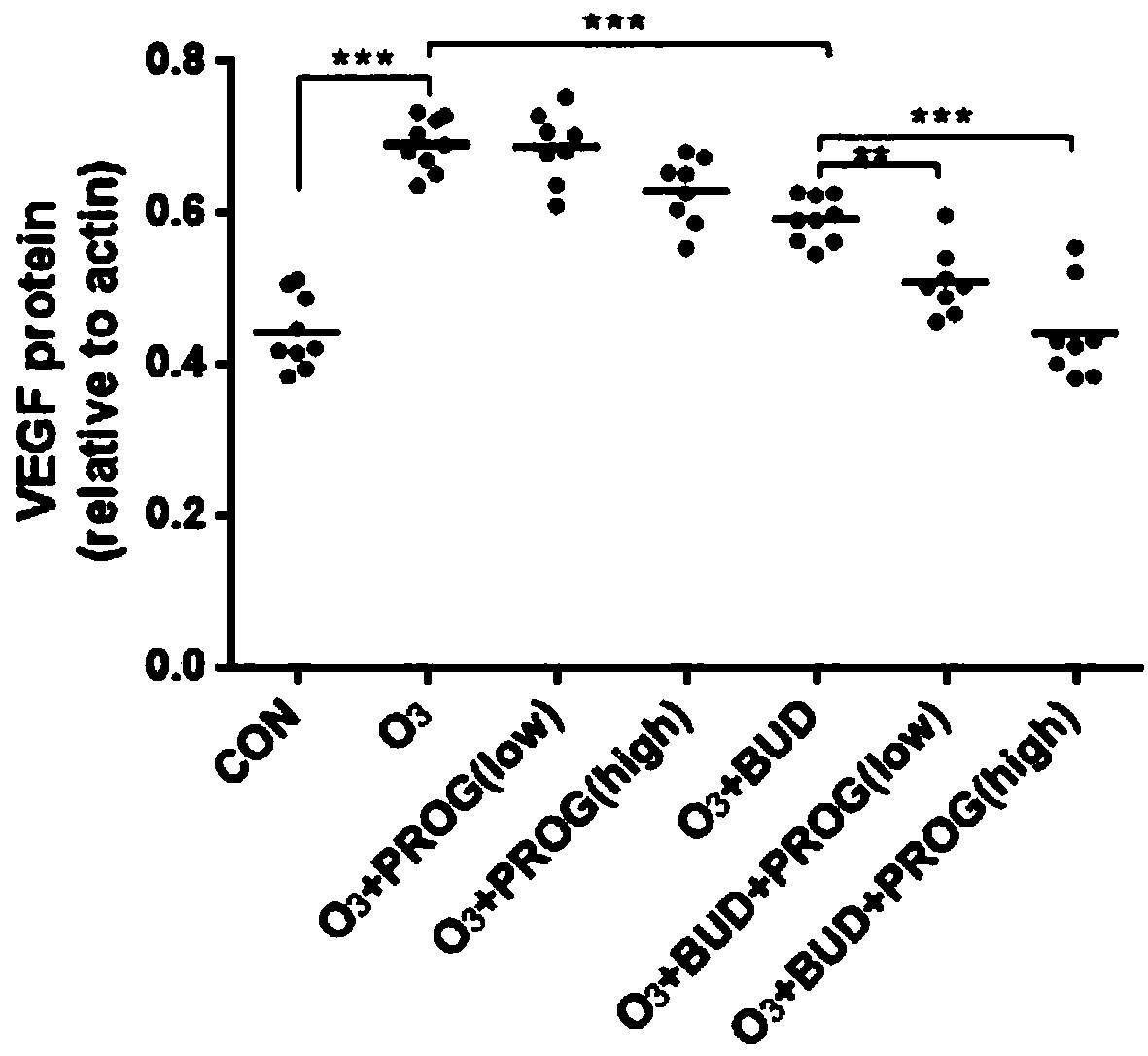 Application of progesterone to preparation of medicines for inhibiting expression of HIF-1alpha