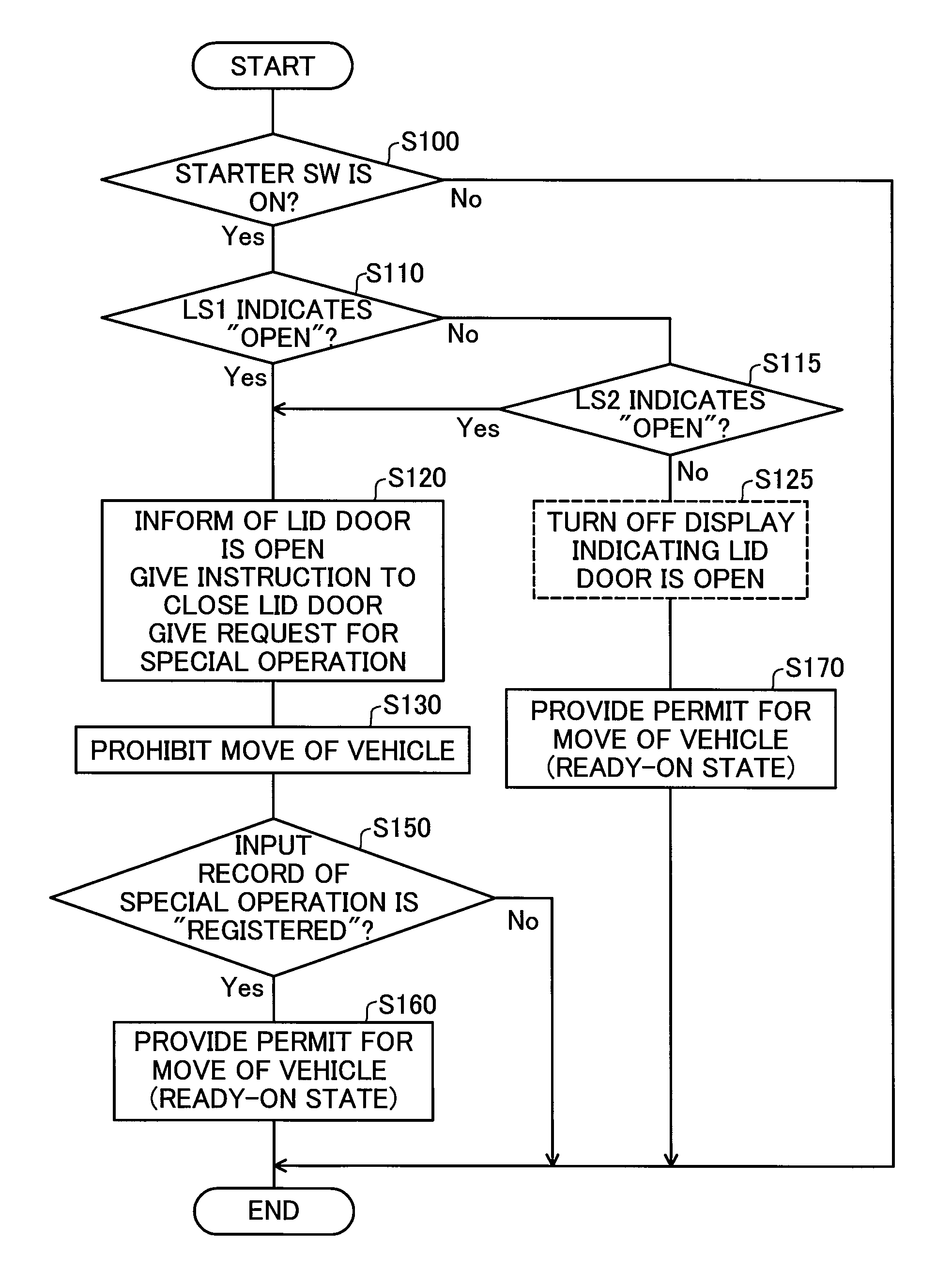 Vehicle with fuel cells mounted thereon and control method of the vehicle