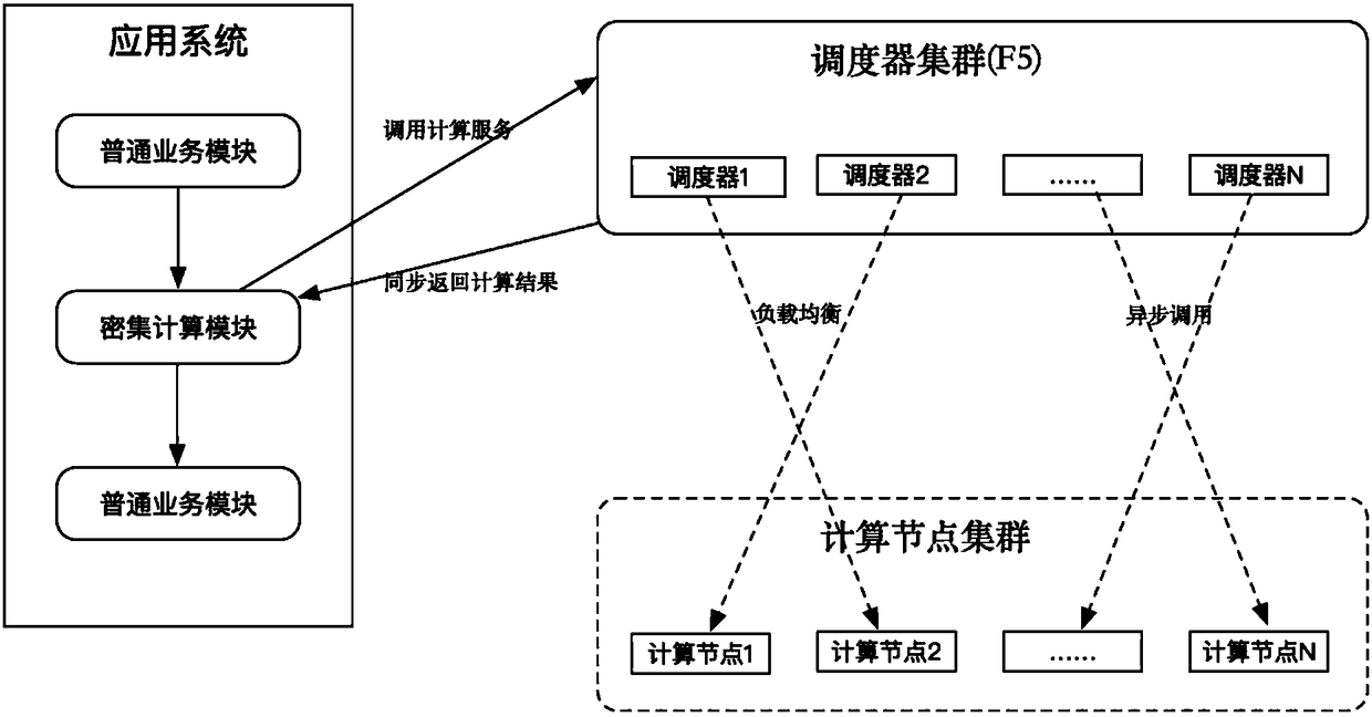 Parallel calculation method and system