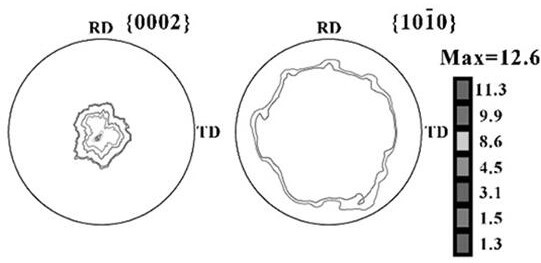 Method for obtaining yield criterion of polycrystalline metal material