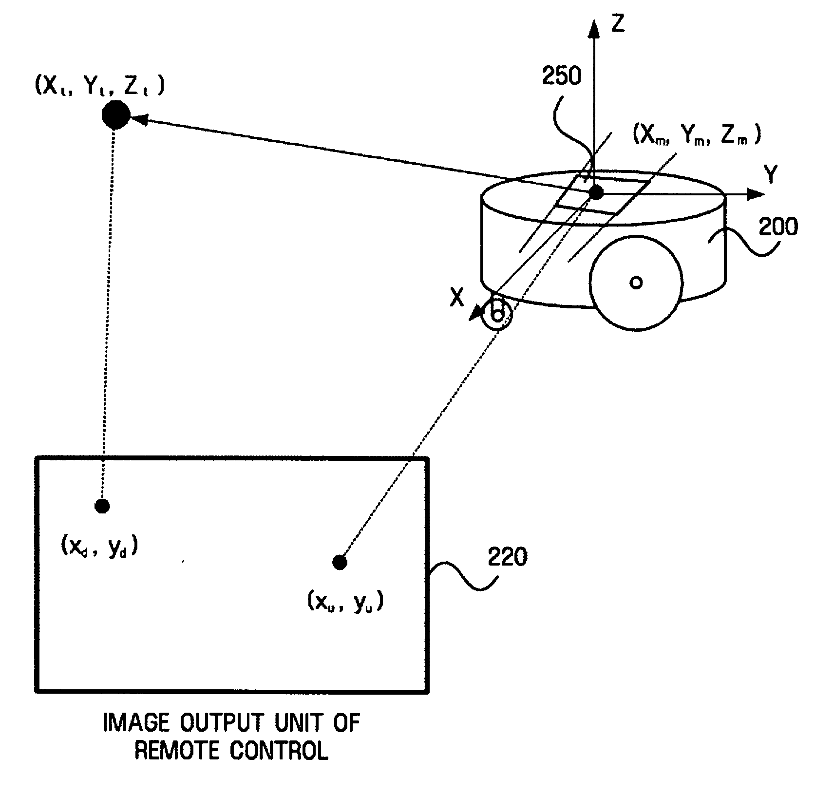 Method, apparatus, and medium for controlling mobile device based on image of real space including the mobile device