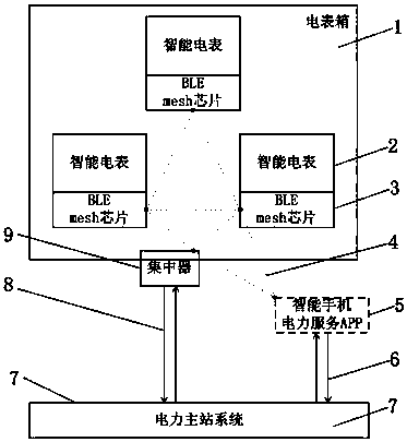 BLE mesh-based remote meter reading system with mobile phone maintenance