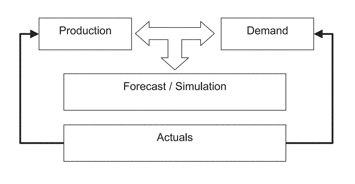 Clinical trial management and supply system and method