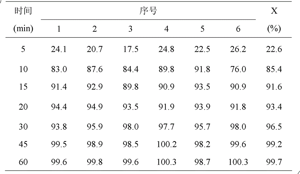 Easy-dissolution lamivudine tablet and preparation method thereof