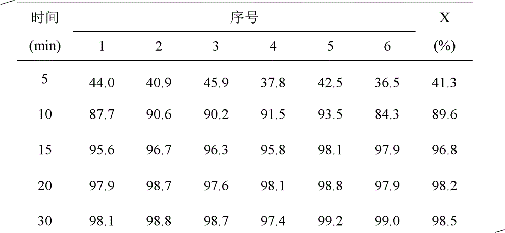 Easy-dissolution lamivudine tablet and preparation method thereof