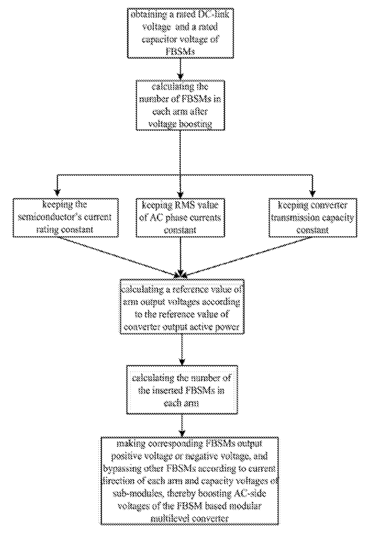 Operating method of full-bridge modular multilevel converter boosting ac voltages