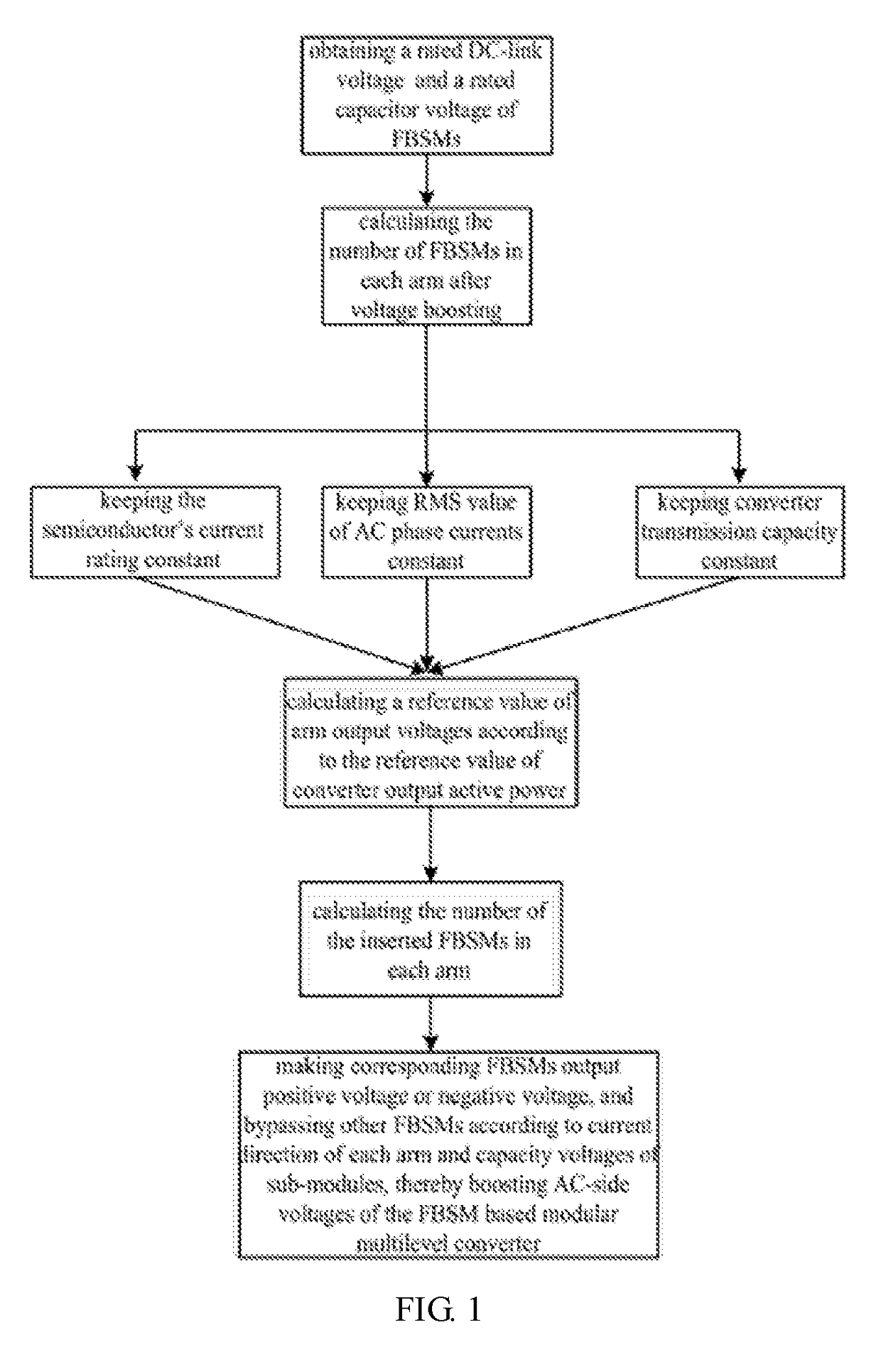 Operating method of full-bridge modular multilevel converter boosting ac voltages