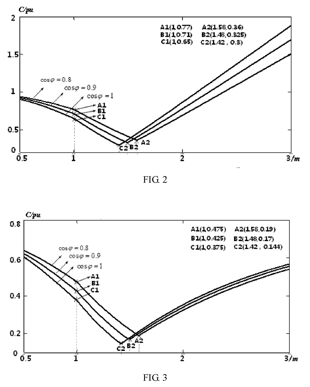 Operating method of full-bridge modular multilevel converter boosting ac voltages