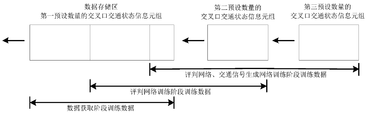 Method, system and device for controlling single-intersection traffic signal control based on deep reinforcement learning