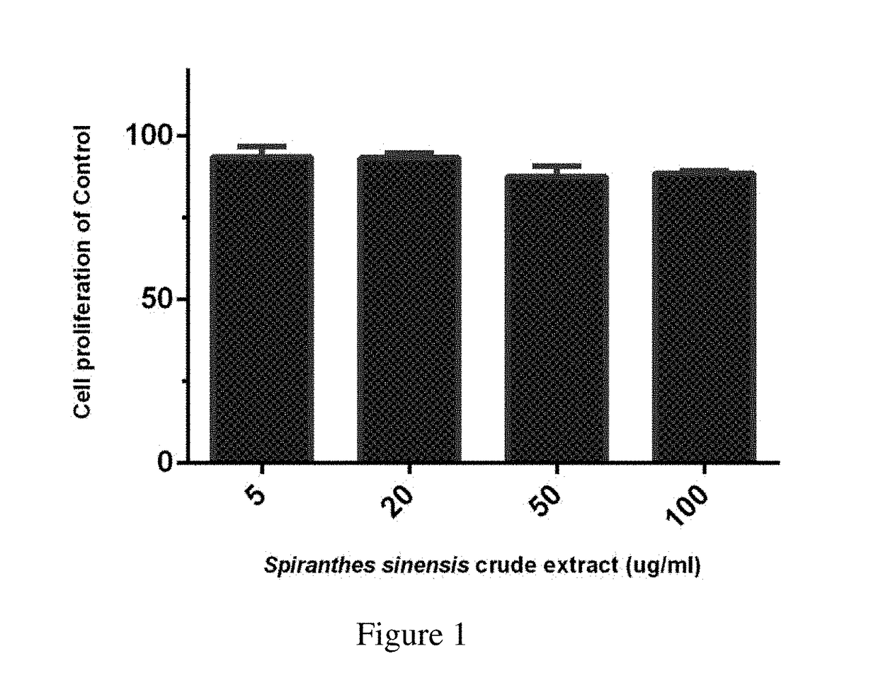 Composition containing a <i>Spiranthes sinensis </i>extract and pharmaceutical applications thereof