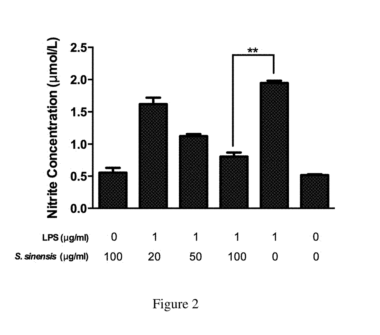 Composition containing a <i>Spiranthes sinensis </i>extract and pharmaceutical applications thereof