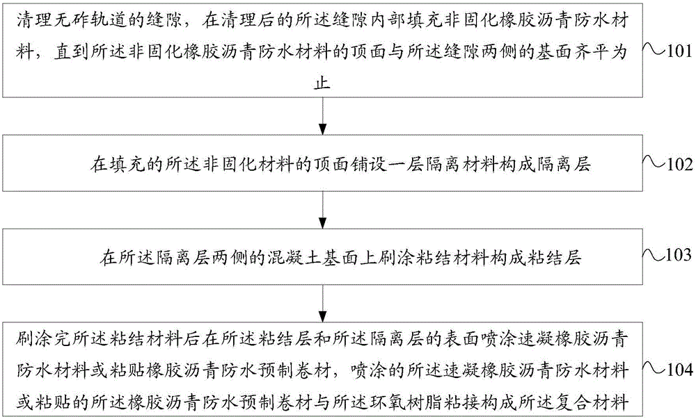 Composite material and method for conducting ballastless track waterproof maintenance by adopting composite material