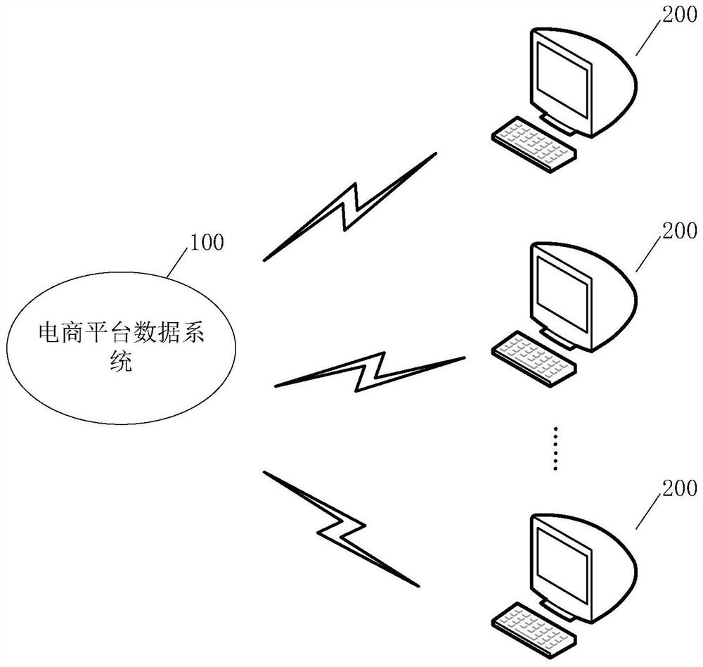 A script execution method and device