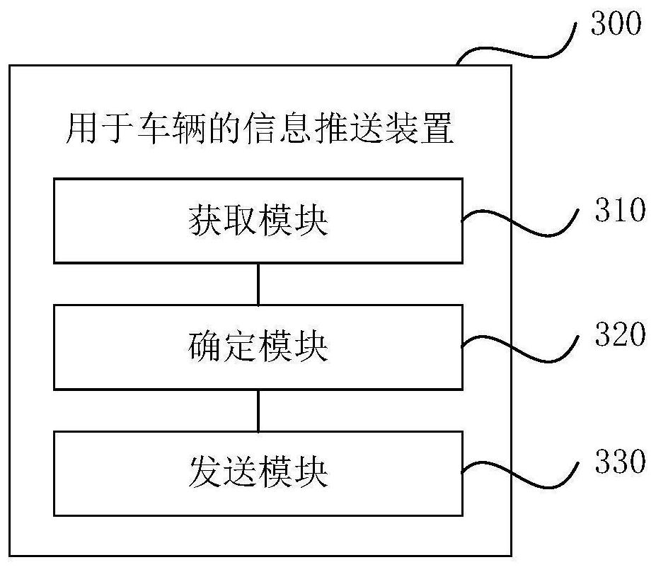 Information pushing method, device and system for vehicle