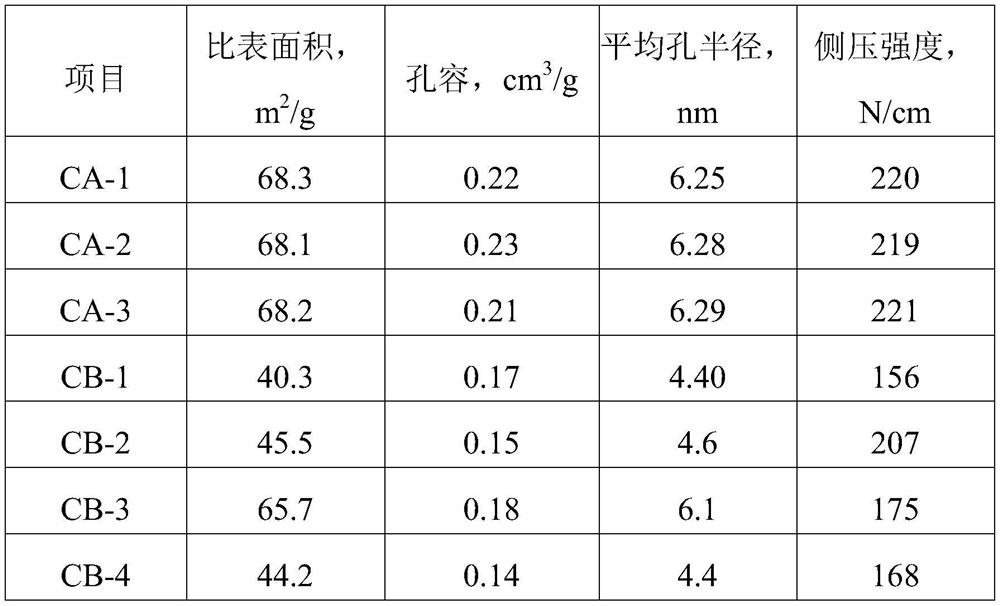 Aldehyde hydrogenation catalyst and preparation method thereof