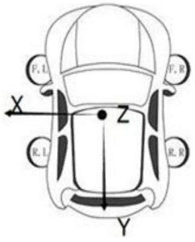 Method for automatically identifying installation direction of OBD (On-Board Diagnostic) device in vehicle based on genetic algorithm