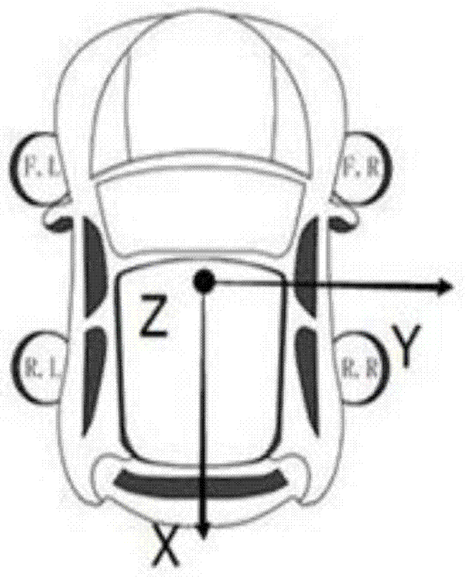 Method for automatically identifying installation direction of OBD (On-Board Diagnostic) device in vehicle based on genetic algorithm