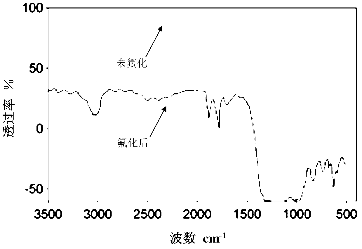 Method for improving flashover performance of vacuum edge surface of polymer insulator