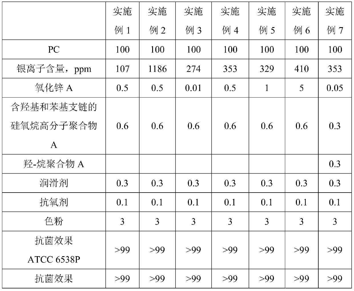 Antibacterial polycarbonate composite and preparation method and application thereof