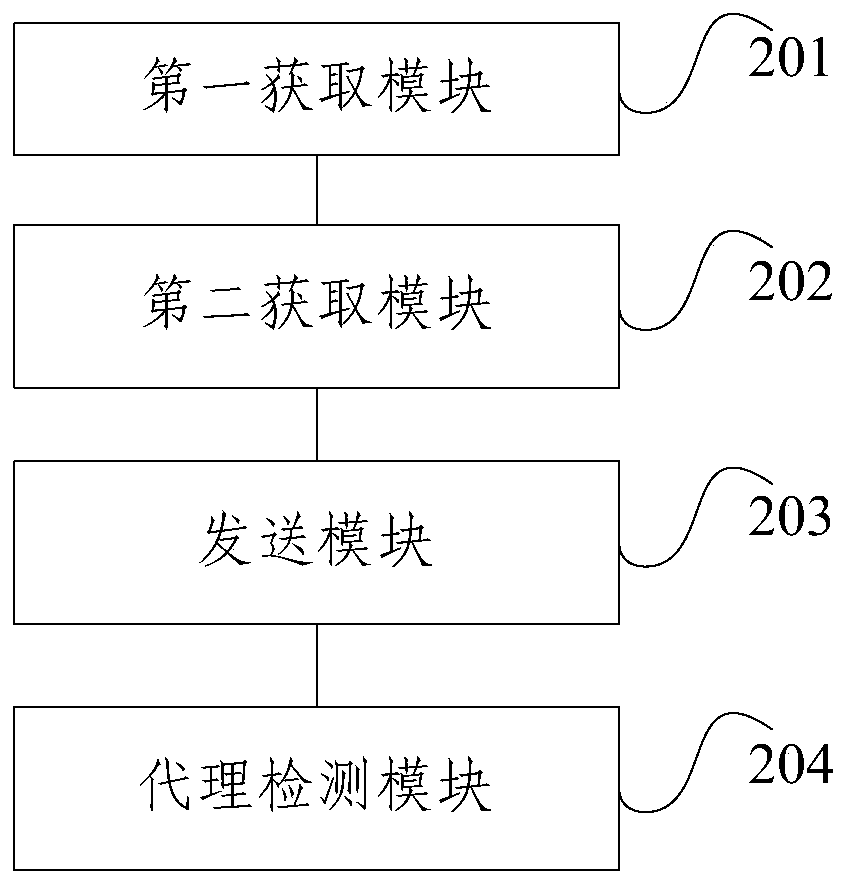 Agent detection method and device