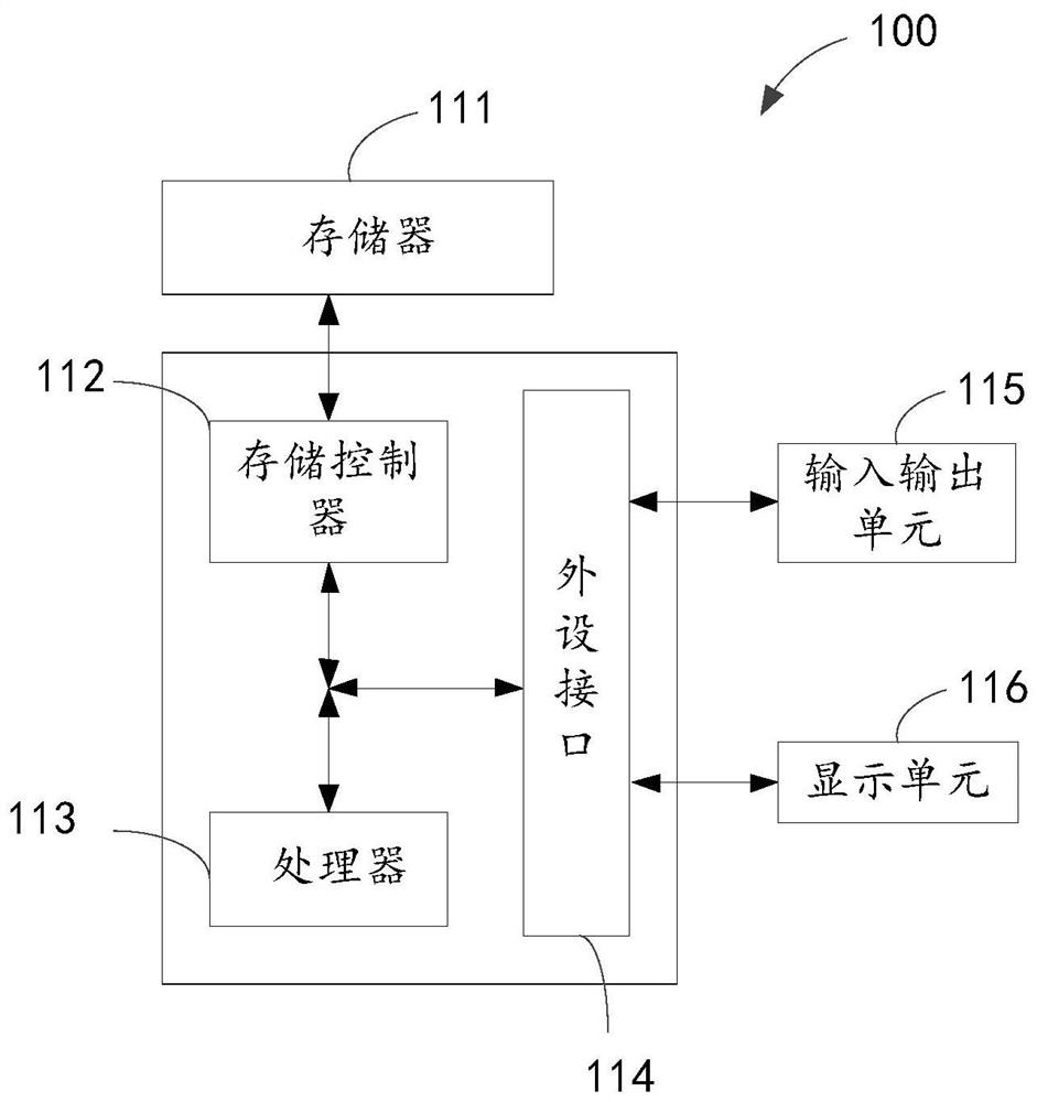 File transfer method, device, electronic device, and computer-readable storage medium