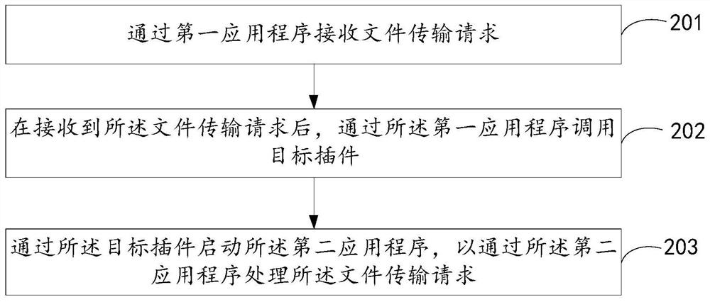 File transfer method, device, electronic device, and computer-readable storage medium