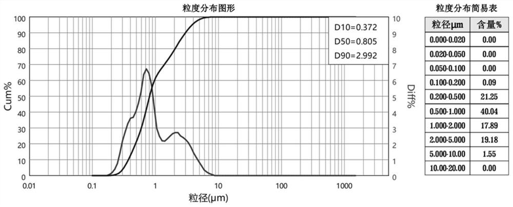 Florfenicol soluble powder and preparation method thereof