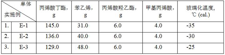 Composite acrylic resin hot-melt adhesive and preparation method thereof