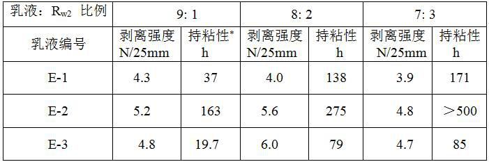 Composite acrylic resin hot-melt adhesive and preparation method thereof