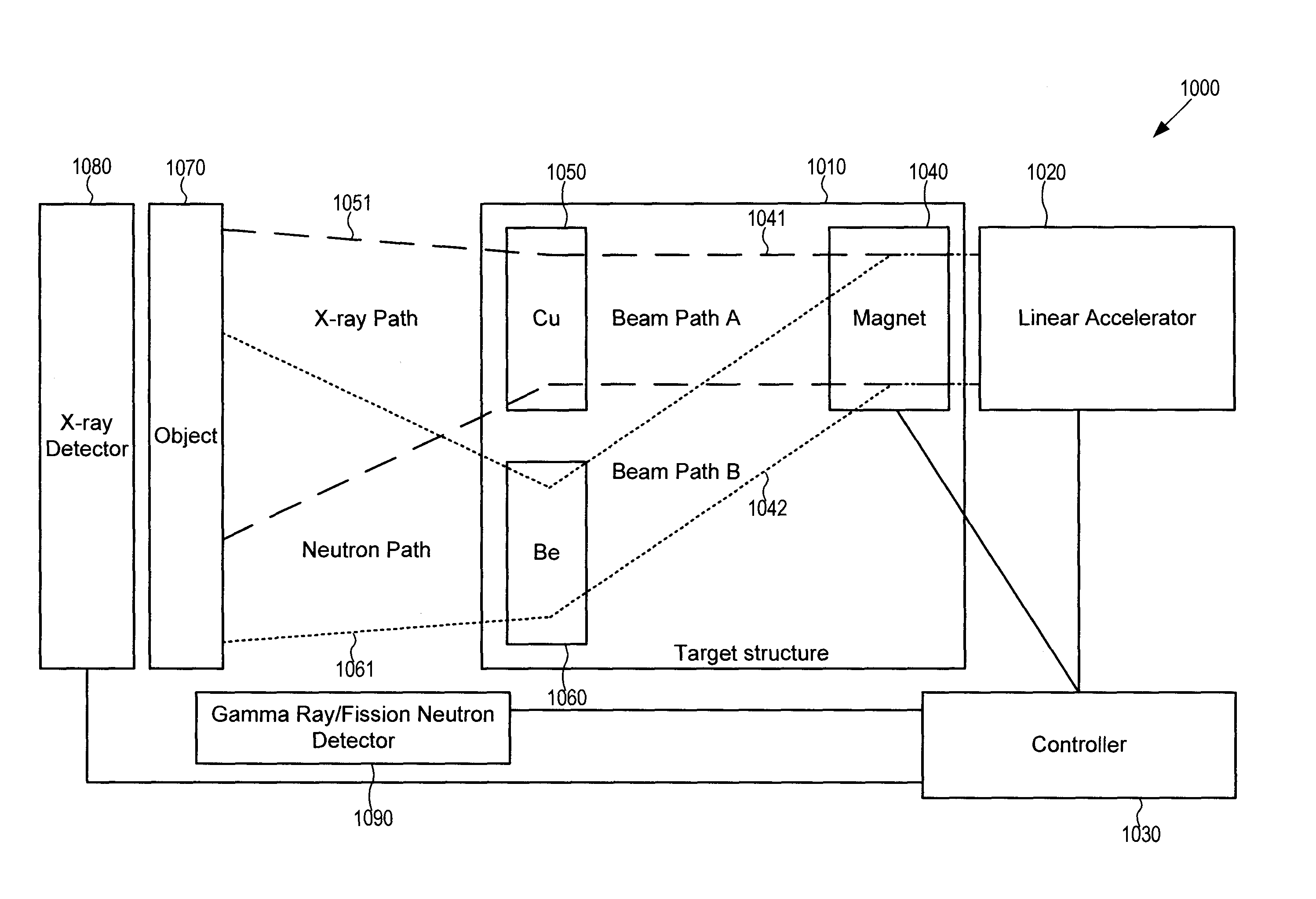 Systems and methods for generating X-rays and neutrons using a single linear accelerator